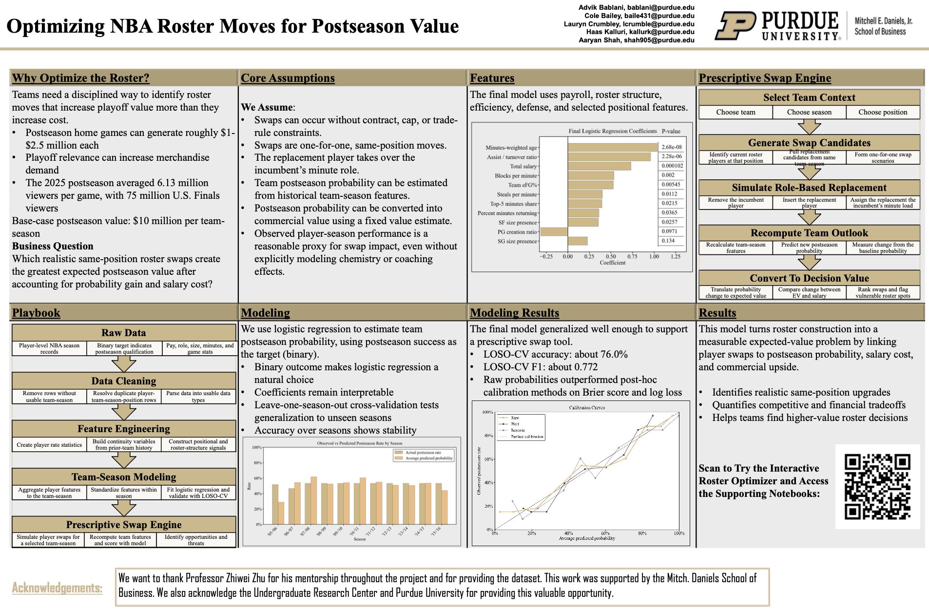 NBA roster optimization research poster